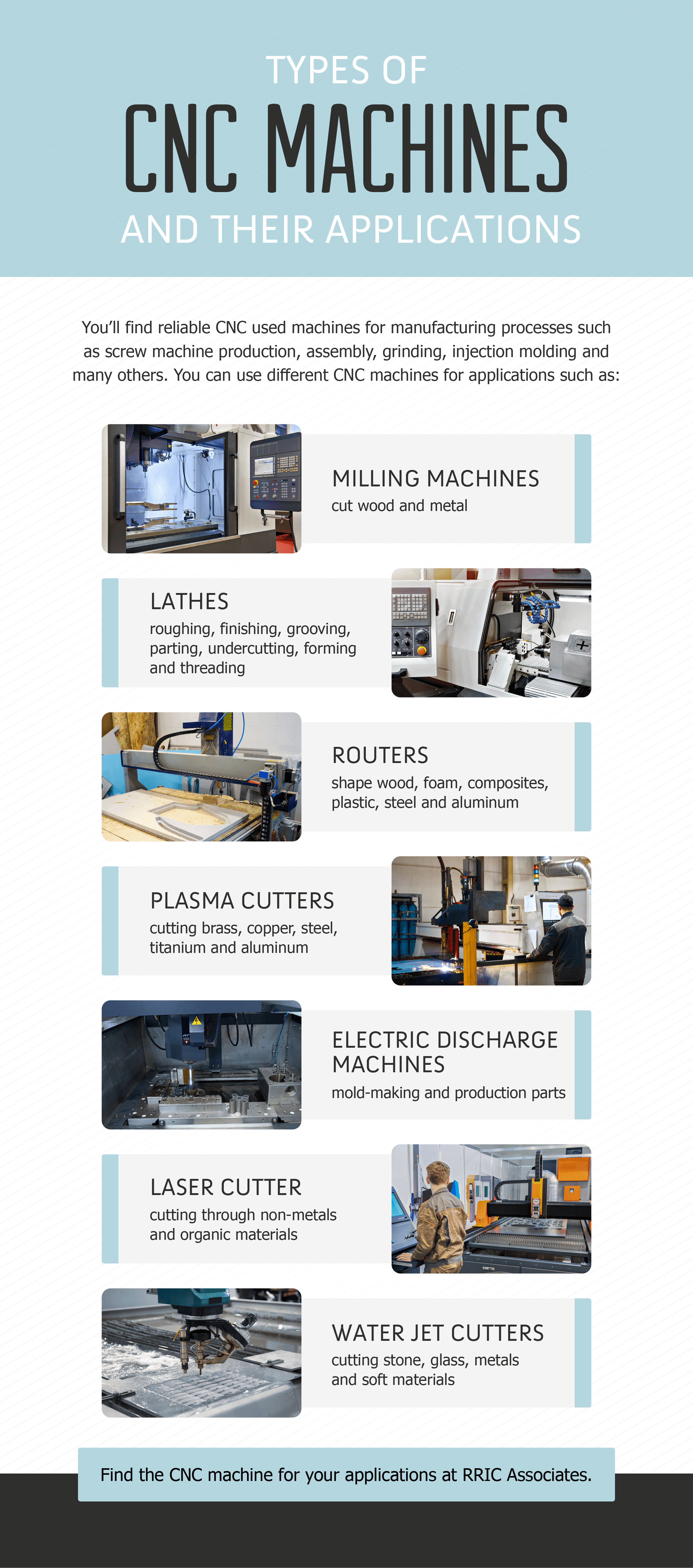 Types of CNC Machine and their applications